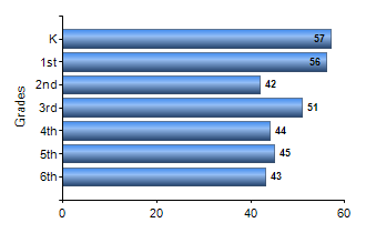 Chart1
