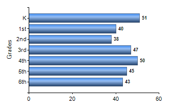 Chart1