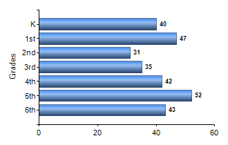 Chart1