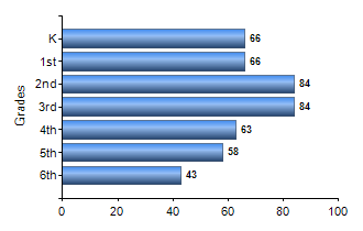Chart1