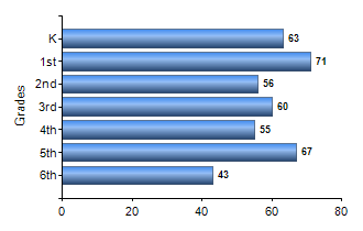 Chart1