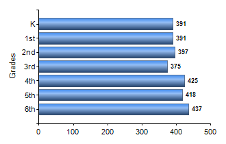 Chart1