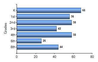 Chart1
