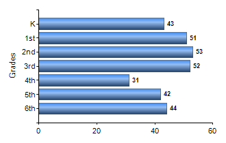 Chart1