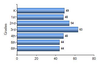 Chart1