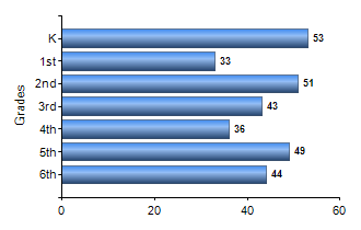 Chart1