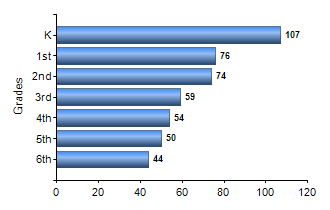 Chart1