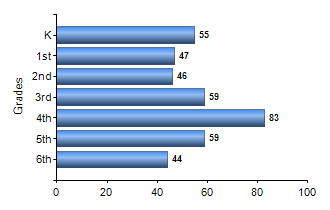 Chart1