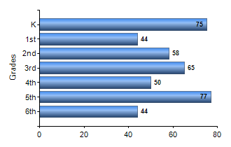 Chart1