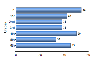 Chart1
