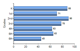 Chart1