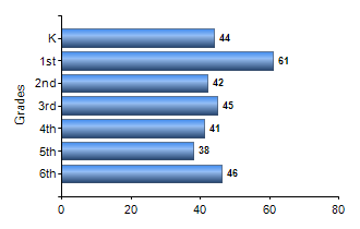 Chart1