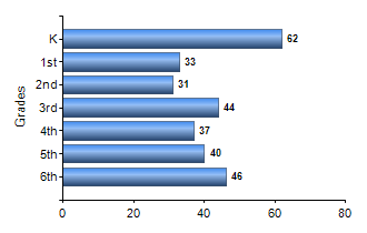 Chart1