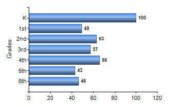 Chart1