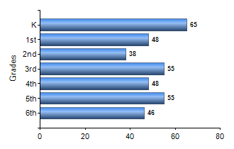 Chart1