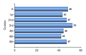 Chart1