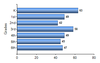 Chart1