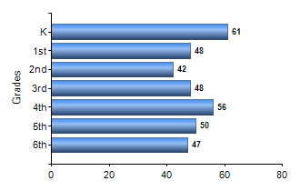 Chart1
