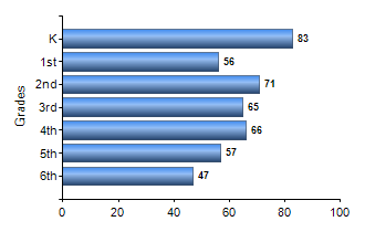 Chart1