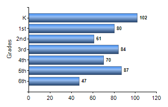 Chart1