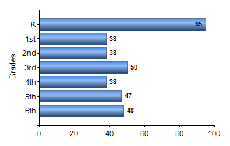 Chart1