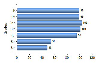 Chart1