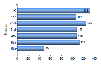 Chart1