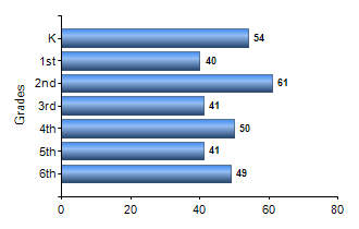 Chart1