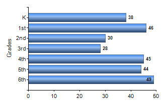 Chart1
