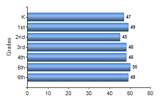 Chart1