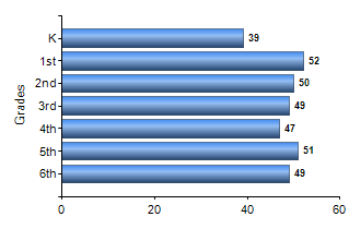 Chart1