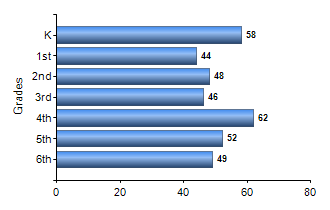 Chart1