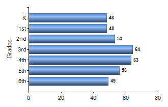 Chart1