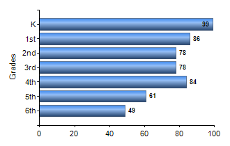 Chart1