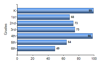 Chart1