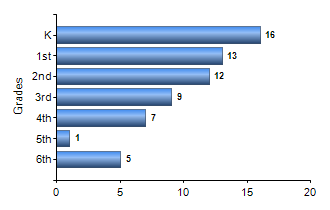 Chart1