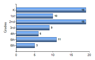 Chart1