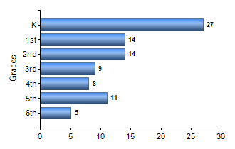 Chart1