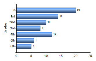 Chart1