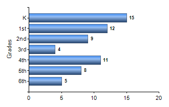 Chart1
