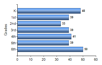 Chart1