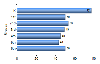 Chart1
