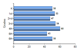 Chart1