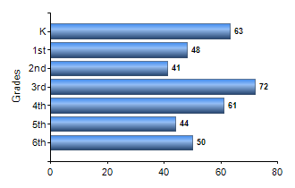 Chart1