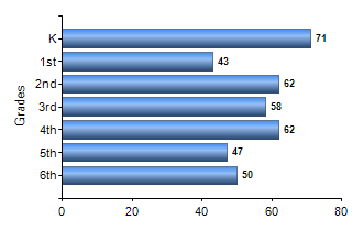 Chart1