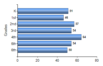 Chart1