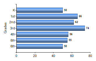 Chart1