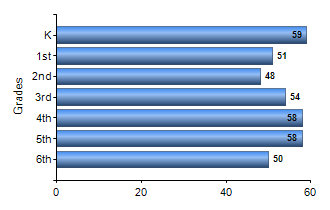 Chart1