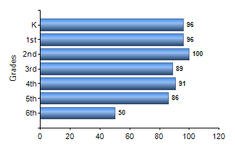 Chart1