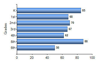 Chart1
